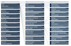 Os Organogramas Das 50.000 Maiores Corporações - TheOfficialBoard